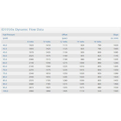 Injector Dynamics Fuel Injector ID1050X (Set of 8) GT500